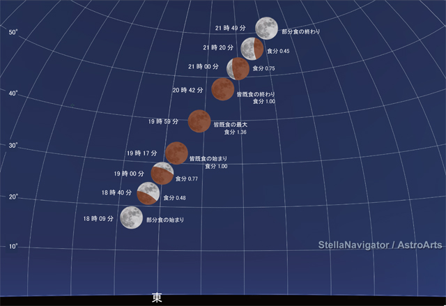 月食・天王星食 観測応援セール シュミット