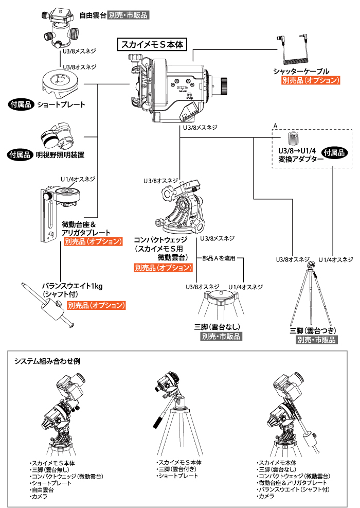 ケンコースカイメモS